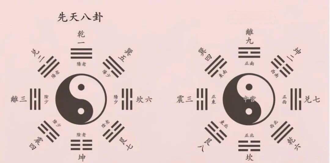 灵龟八法简介