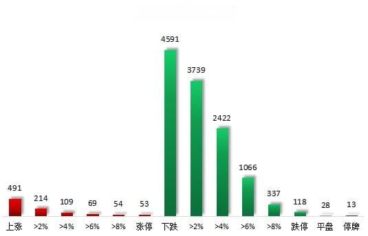 数据复盘丨115股被主力资金净卖出超亿元 龙虎榜机构抢筹3股