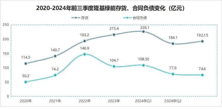 工业富联，900亿存货之谜！