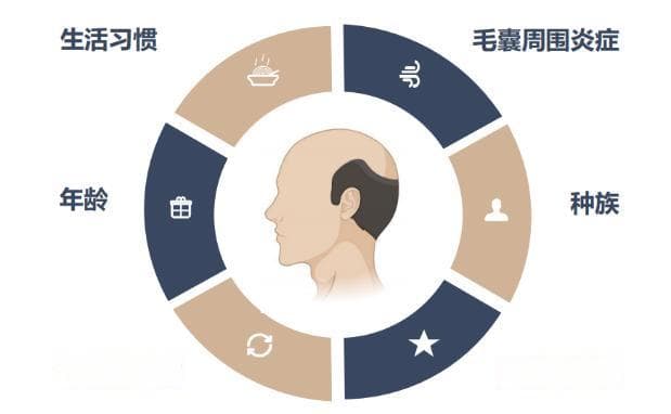 东方医院皮肤科最新突破助力脱发治疗