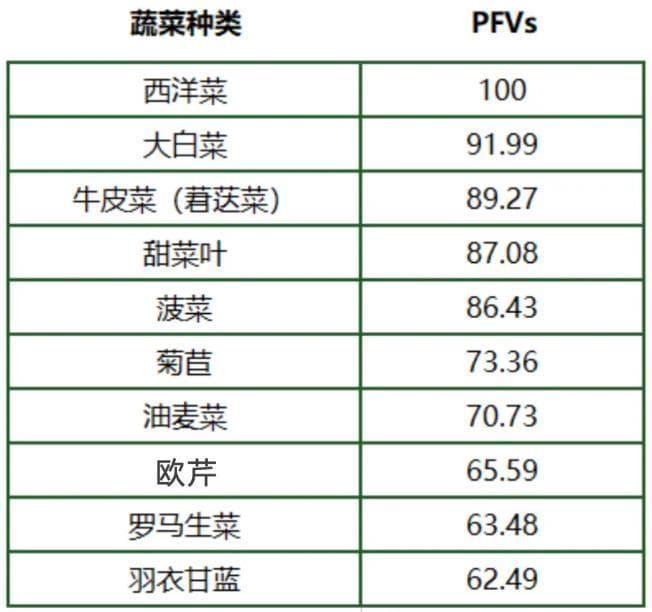 西洋菜：被国外评为最具营养活力的蔬菜，你吃过吗？