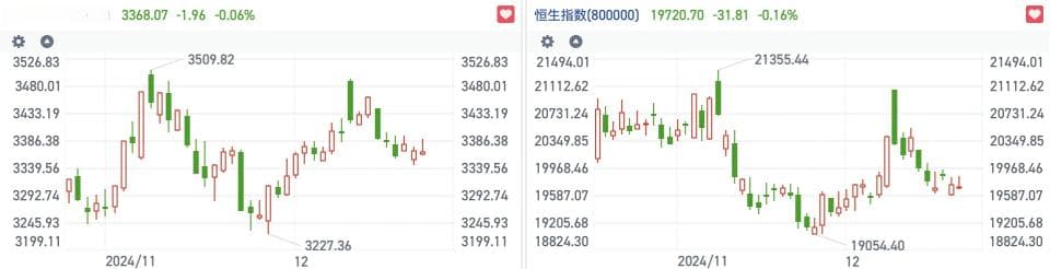 恒指逼近两万点关口多空再度谨慎 场内博弈偏向防御配置