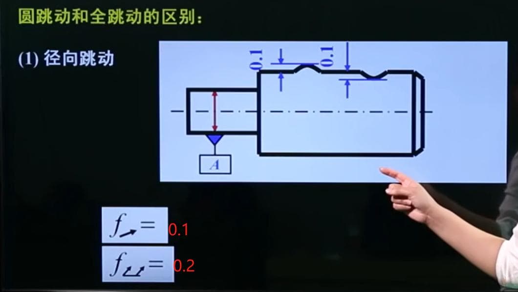 哈工大课程-几何公差01和公差原则