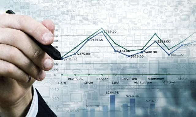 A股投入50万如何能保证年收益20%以上？