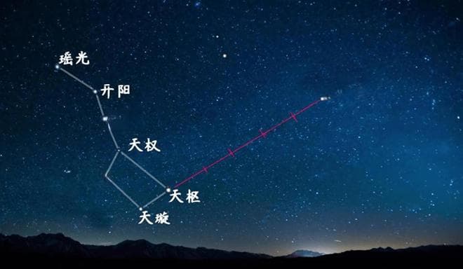 北斗七星分别都叫什么星？看完涨知识了！建议收藏