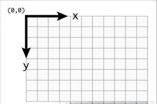 详解Canvas API画图：前端开发入门教程
