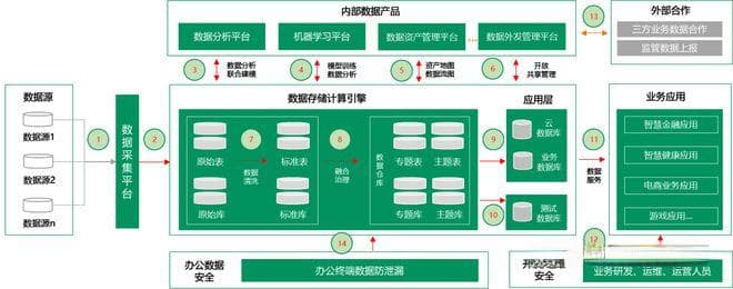 数据分类分级概念、方法、标准及应用