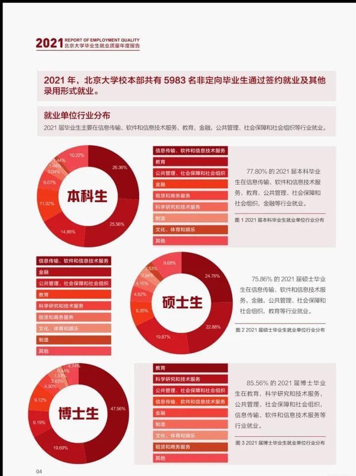 为什么越来越多的清华北大毕业生选择公务员这一职业？