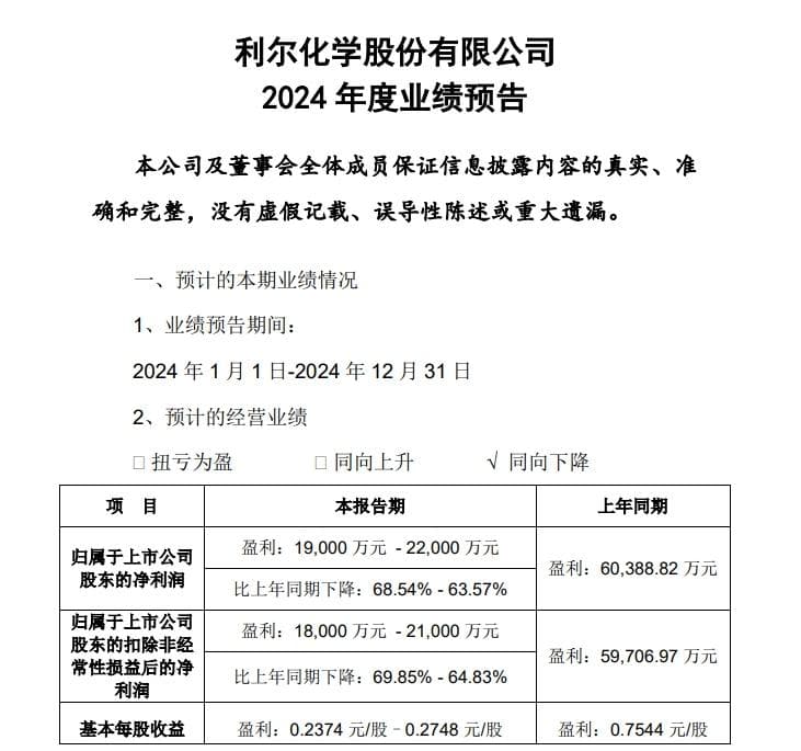 利尔化学2024年净利润同比预降超六成