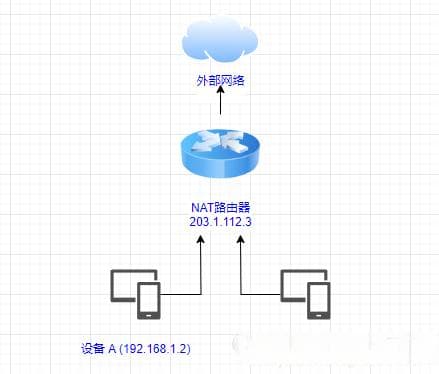 公有IP地址和私有IP地址的范围及区别详解
