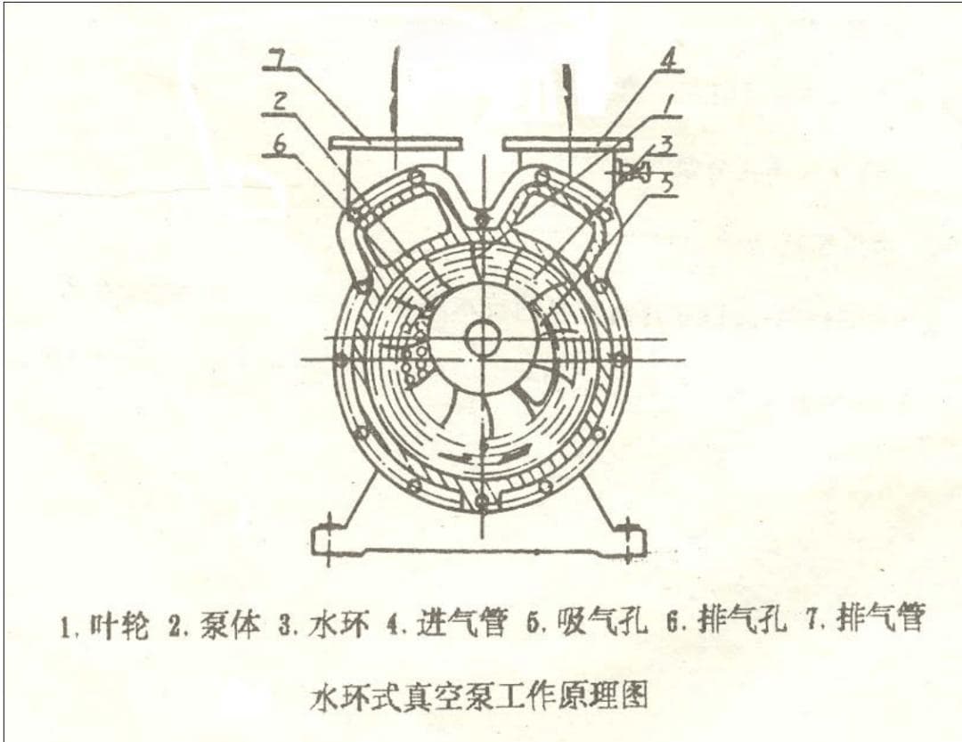 水环式真空泵的神奇充水原理揭秘