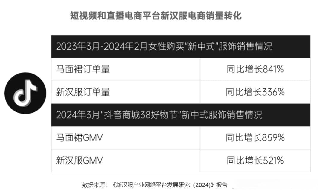马面裙的故事：汉服如何通过直播电商实现产业跃迁