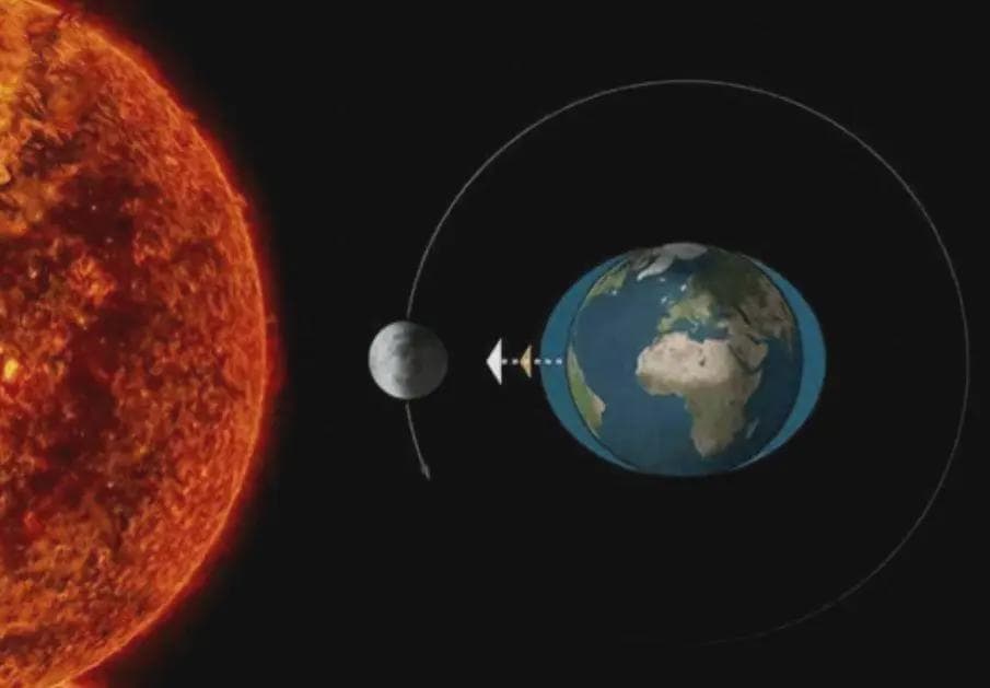 地球每年远离太阳15厘米，1亿年后远离15000千米，人类要怎么办？