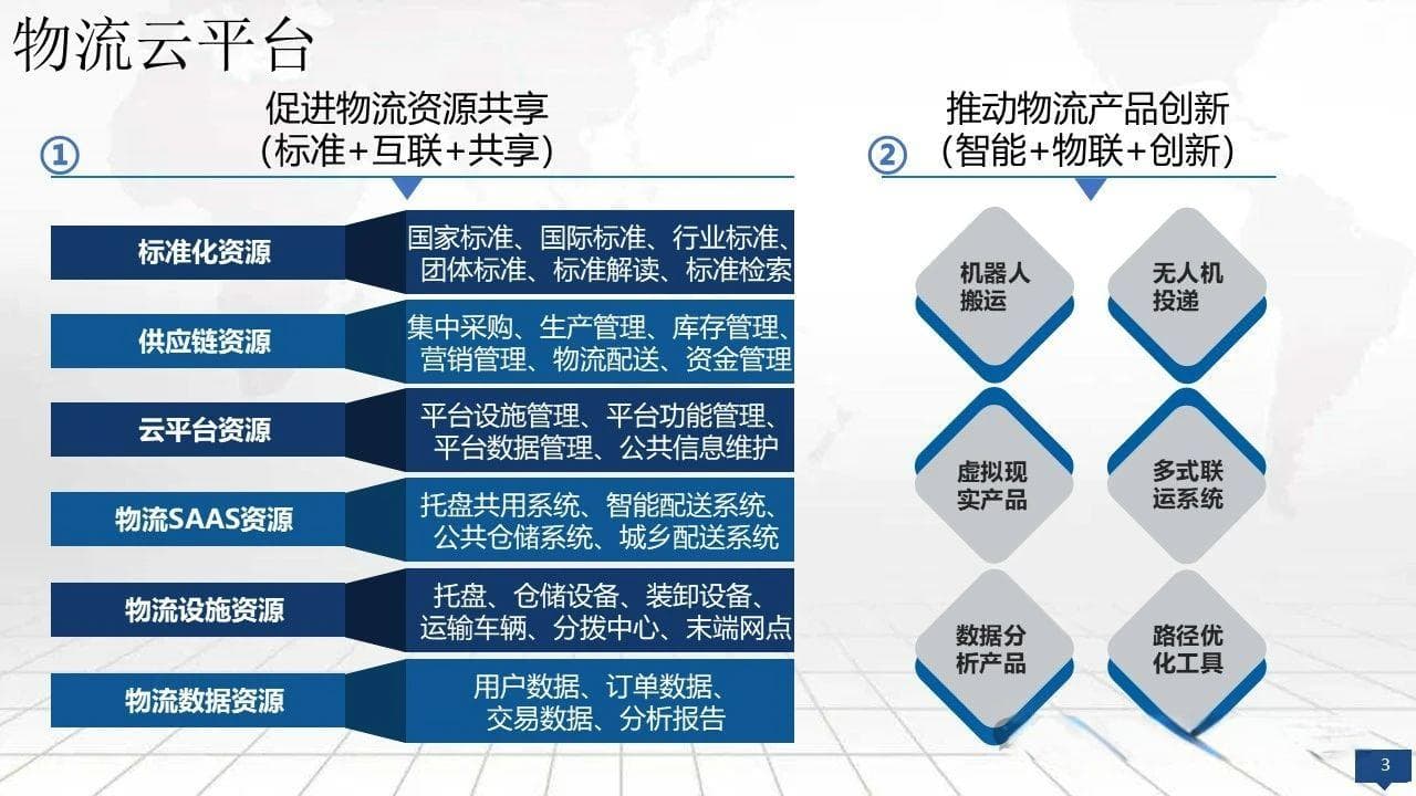 智慧物流数字化运营平台建设方案