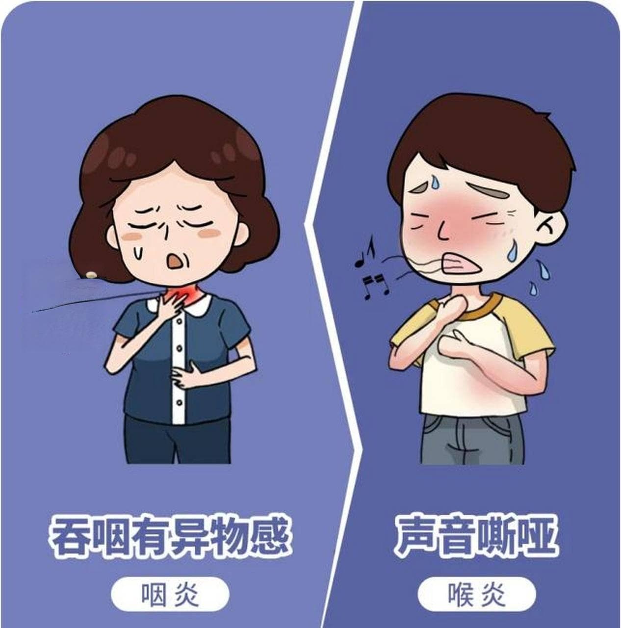 喉炎不适，是“上火”还是“感冒后遗症”