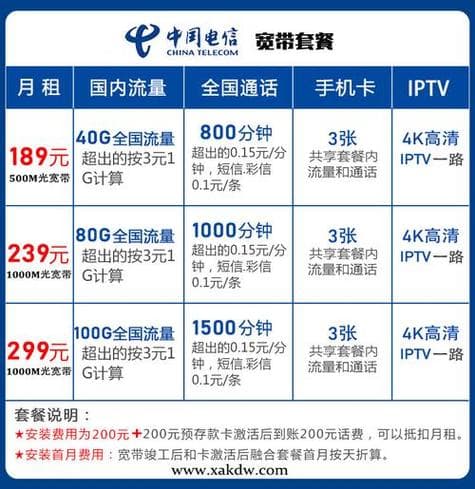 电信卡哪个套餐最便宜？这份实用指南帮你省下冤枉钱