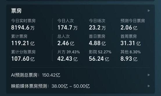 以《哪吒2》为例分析电影百亿票房背后的IP收益分配