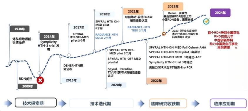 余静教授：RDN治疗高血压患者评估和术后规范管理