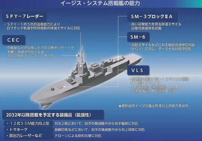 日本要造“超级军舰”，美制技术堆砌难掩性能短板，055仍占优？