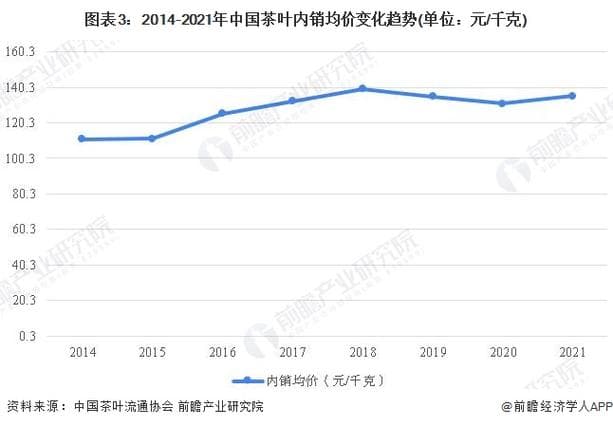 绿茶价格，市场走势与影响因素探讨