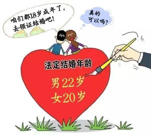 成年了就能领结婚证吗？