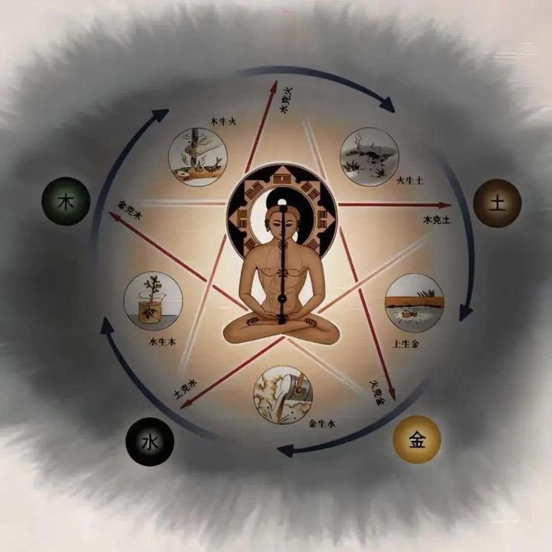 五运六气与中医药的奥秘