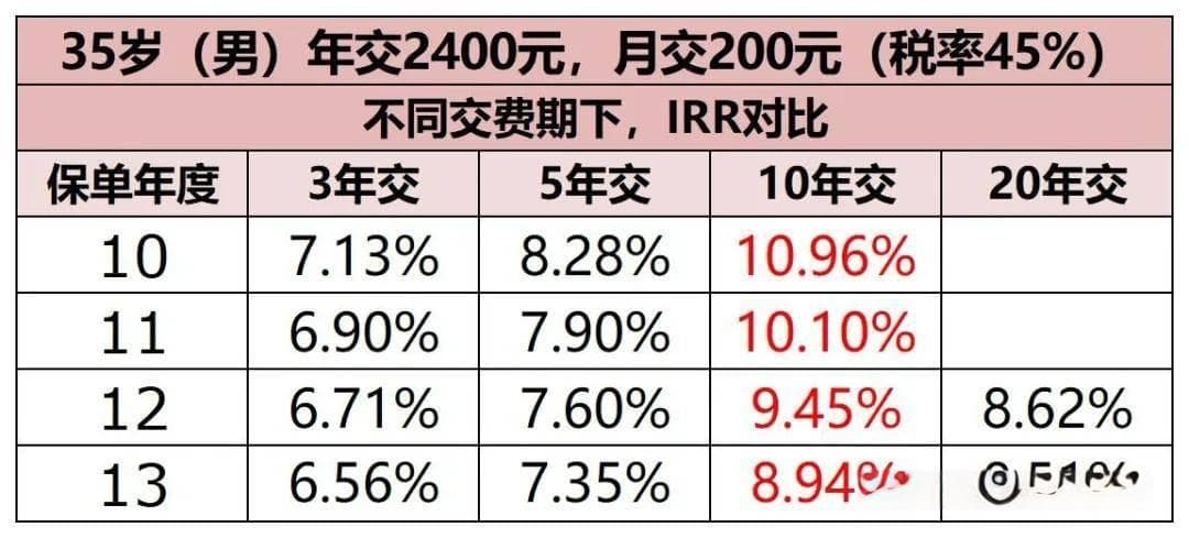 复利计算：让时间成为你理财的好朋友