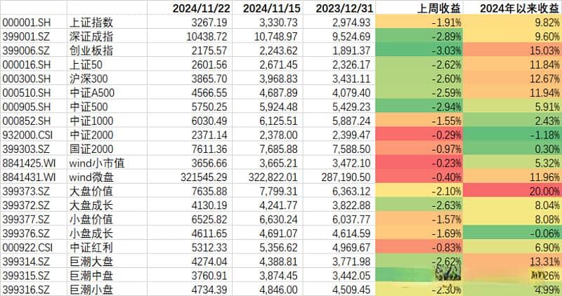 当前位置保持耐心、择机加仓 | 金斧子周度思考
