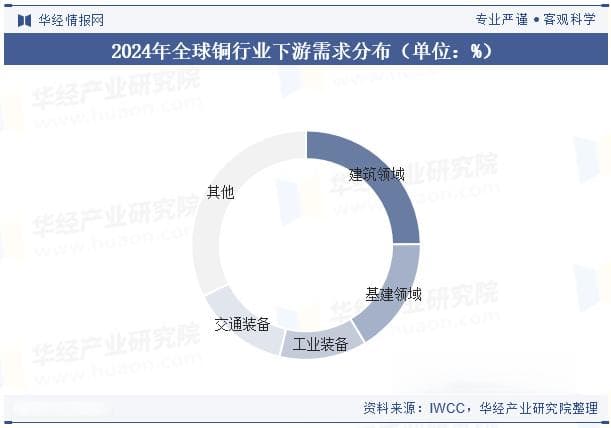 2025年全球及中国铜行业供需现状及前景展望：产业升级加速，市场需求持续扩大