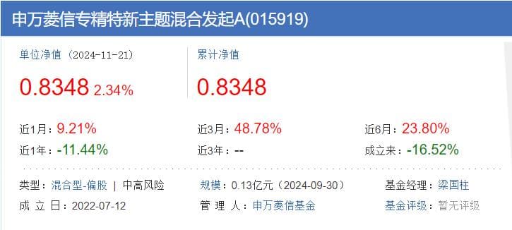 “专精特新”是什么？专精特新概念基金有哪些？