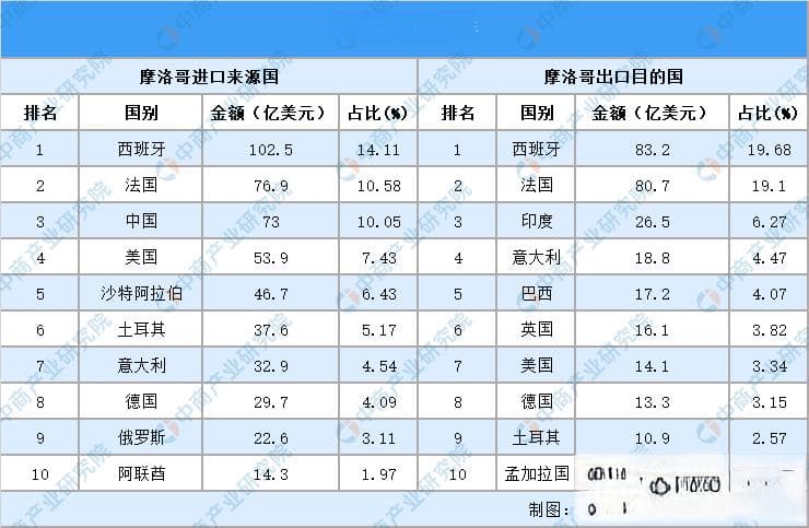 2024年摩洛哥投资环境深度分析及中资企业在摩洛哥投资合作策略