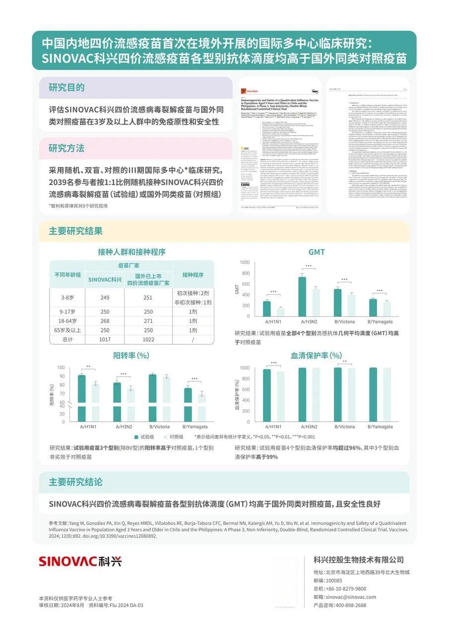 最新研究：SINOVAC科兴四价流感疫苗抗体滴度高于国外对照疫苗