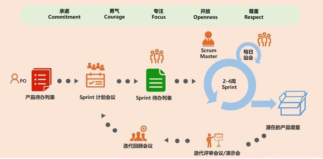 深入探讨极限编程（XP）：技术实践与频繁发布的艺术
