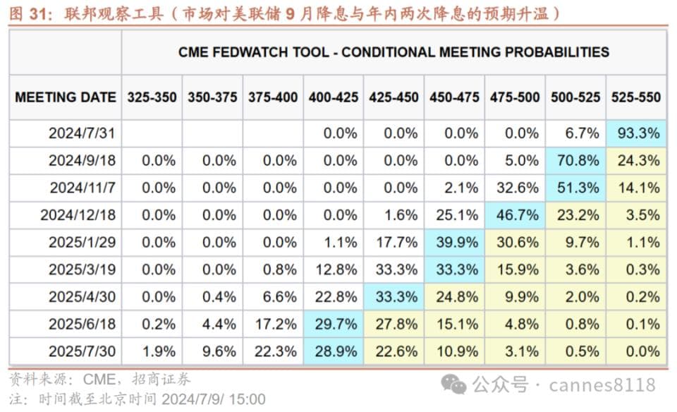 美联储降息周期，哪些板块受益最大？