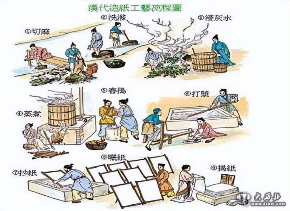 阿拉伯世界何时开始使用中国纸？