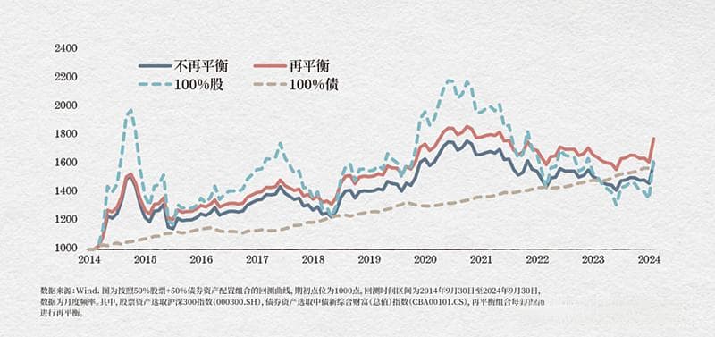 格雷厄姆的“平衡之道”