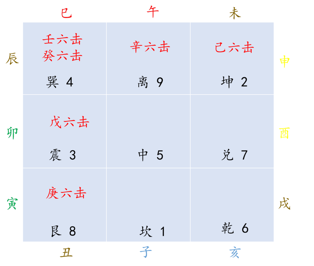 奇门遁甲排盘详解：六仪击刑、入墓、空亡与马星