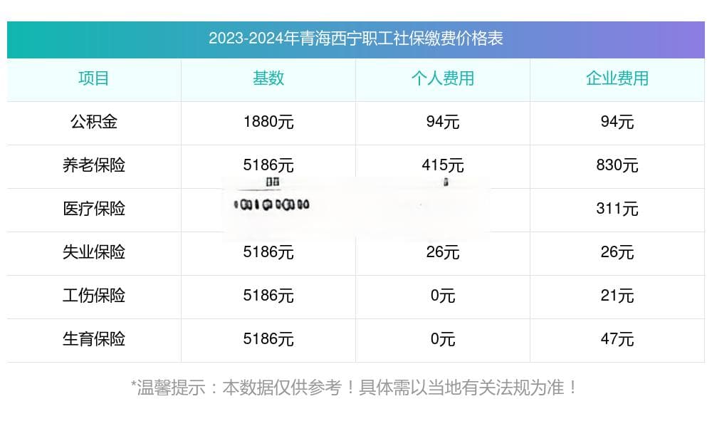 2024~2025年青海西宁职工社保缴费多少钱一个月 青海西宁社保缴费比例是多少