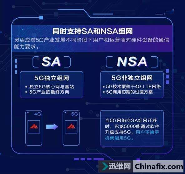 5G 网速快如闪电，但它对手机电池的影响，你真的知道吗？