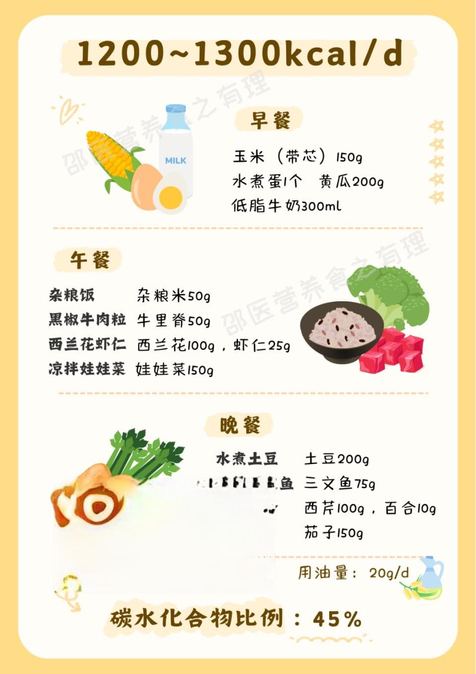 【专业解读】适度低碳水，科学减重新选择