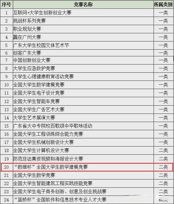 2024年高教社杯全国大学生数学建模竞赛参赛指南