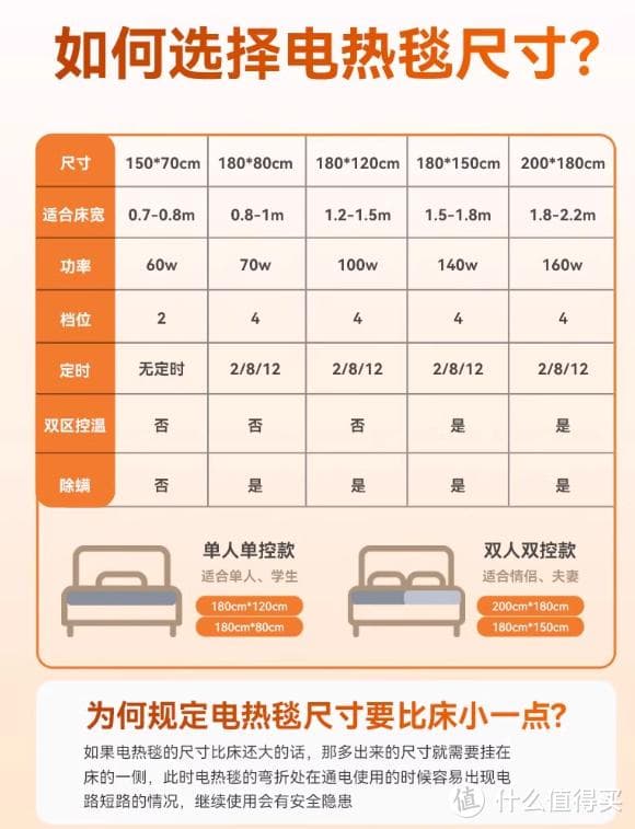 冬季电热毯怎么选？看这一篇就够了