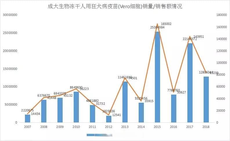 明星疫苗屡受挫，继百亿销售冠军后，长生生物成第4家倒下企业？