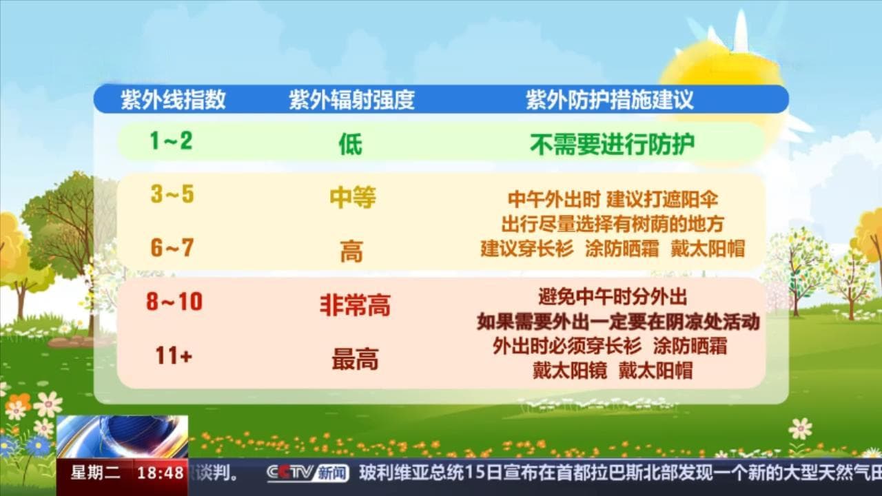 科普时间｜三伏天开启，老年人婴幼儿孕妇等特殊人群如何防晒？