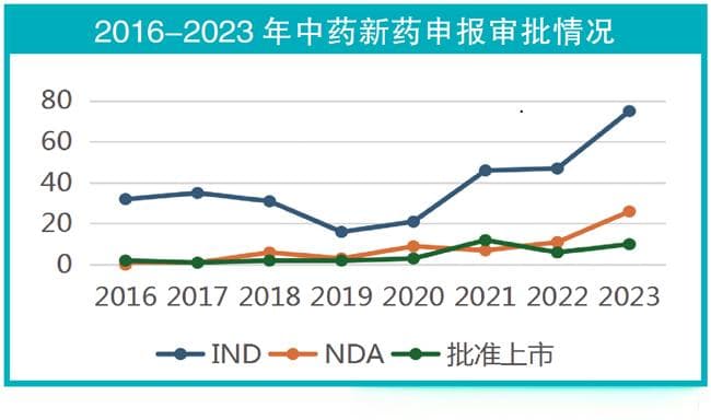 思辨创新中药临床研究难点与机遇