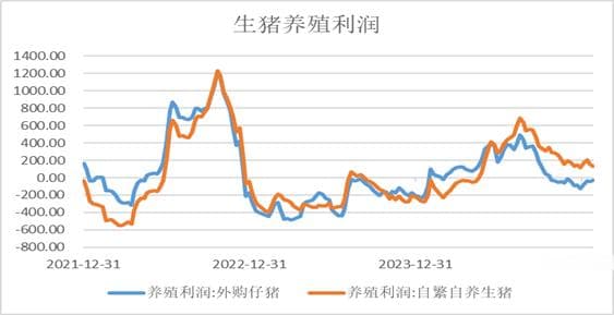 【前瞻分析】2025年1月能繁母猪存栏变化预测