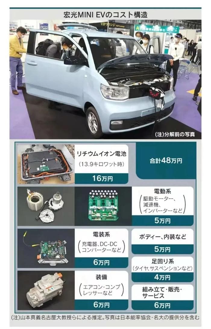 产业丨关注关键零部件核心竞争力，日本正拆解国产新能源