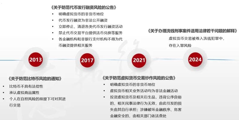 涉虚拟货币追索的司法路径与实务探索