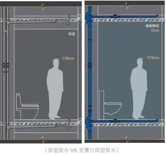 卫生间改造难题如何解？请查收马桶移位最好办法良心忠告