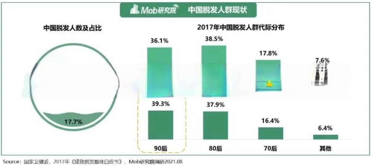 “秃”出重围：毛囊别摸鱼，发量蓬勃生长